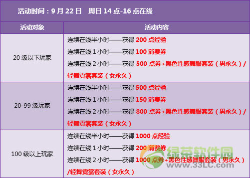 QQ飞车中秋节活动 1950点卷+全服四倍经验