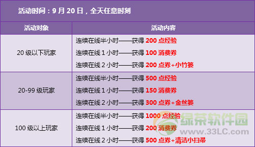 QQ飞车中秋节活动 1950点卷+全服四倍经验