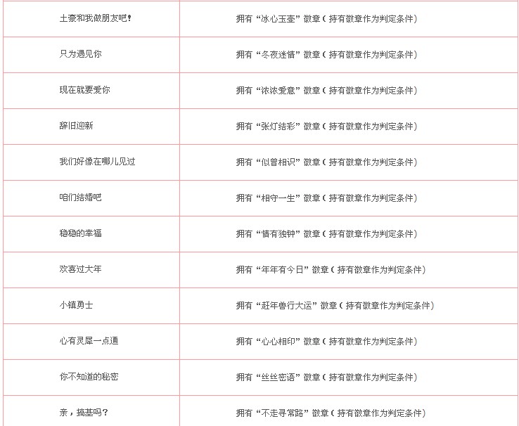 QQ炫舞1月版本萌宠闹新春 全新称号及获得条件介绍