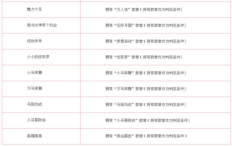QQ炫舞1月版本萌宠闹新春 全新称号及获得条件介绍