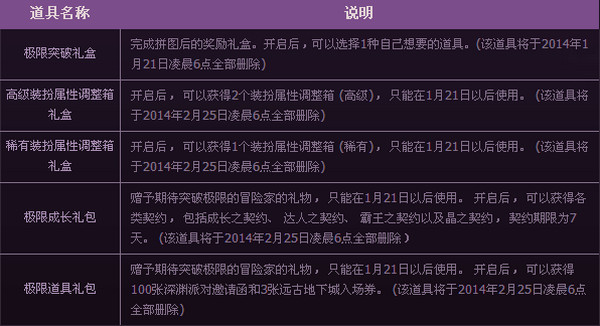 dnf极限拼图得好礼活动介绍