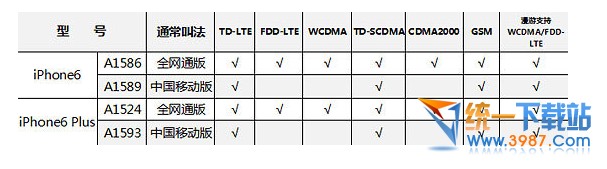 iphone6������Щ�汾��iphone6������Щ�汾�� arpun.com