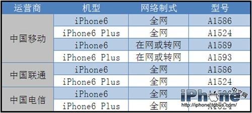 三大运营商iPhone6国行哪家强?