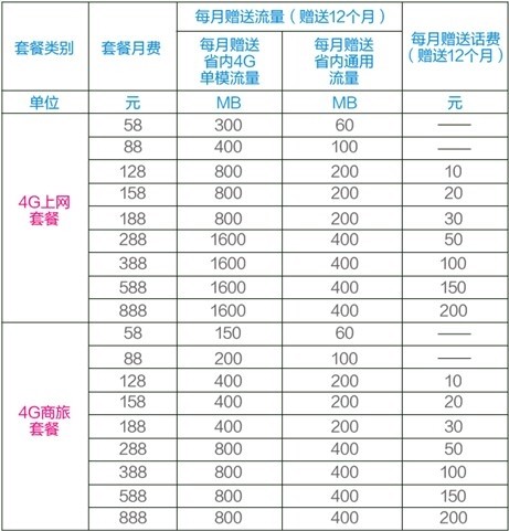 三大运营商iPhone6国行哪家强?
