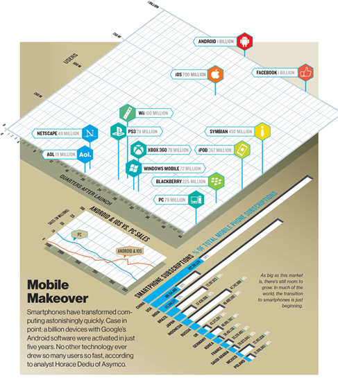 关于Android系统六个不为人知的故事关于Android系统六个不为人知的故事