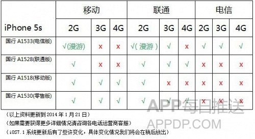 老款iPhone翻新机鉴别全攻略