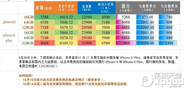 怎么购买国行iphone6?怎么购买国行iphone6?iphone6国行版抢购攻略