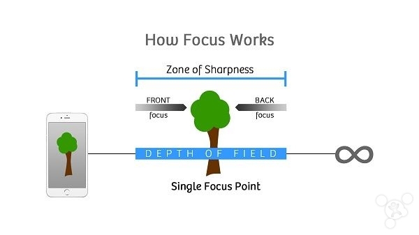 ʹ�öԽ�������iPhone����ͷ�������