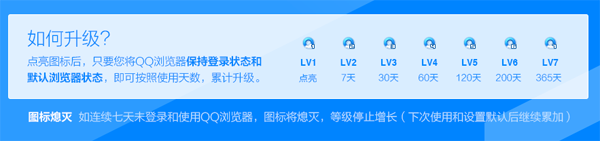 QQ浏览器图标如何点亮?