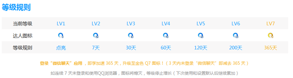 QQ浏览器图标如何点亮?