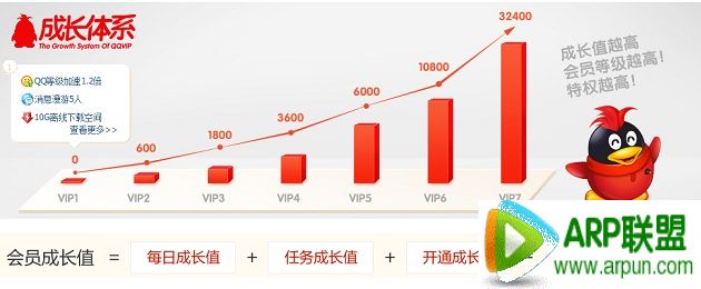 QQ会员VIP8什么时候出?QQ会员VIP8什么时候出? arpun.com