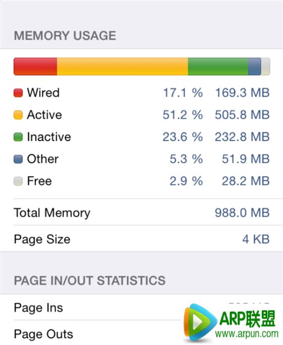 iPhone6 TLC/MLC�������ܲ��ԶԱ�iPhone6 TLC/MLC�������ܲ��ԶԱȣ�MLCΪ������TLC��