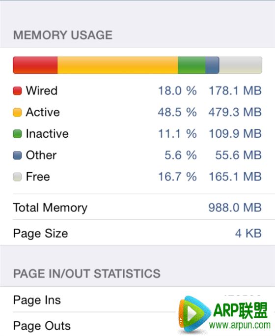 iPhone6 TLC/MLC�������ܲ��ԶԱ�iPhone6 TLC/MLC�������ܲ��ԶԱȣ�MLCΪ������TLC��