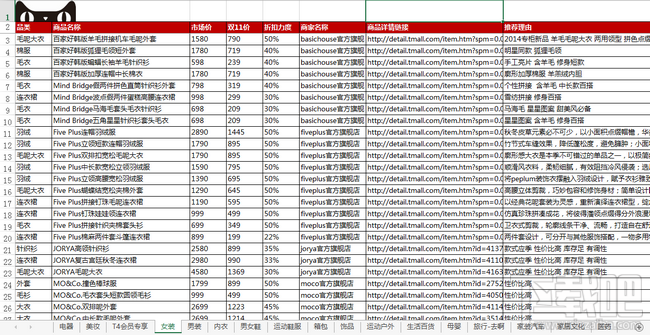 2014��è˫11�ٷ������嵥����ʹ��ָ��2014��è˫11�ٷ������嵥