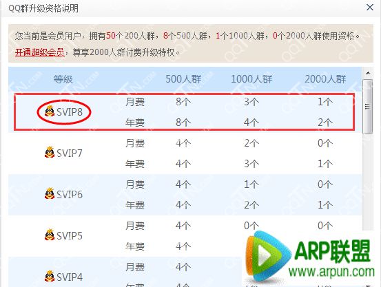 QQ��ԱVIP8����Ȩ SVIP8���Խ�2��2000��Ⱥ