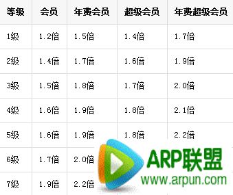 2015��QQ�ȼ����ٷ�����ȫ ��������QQ�ȼ�