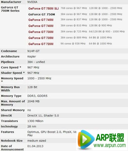 �Կ�GT750M��GTX660M�ĸ���?�Կ�GT750M��GTX660M�ĸ���? arpun.com