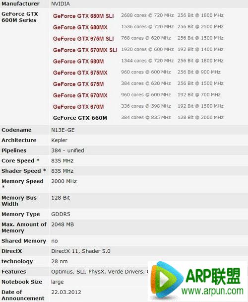 �Կ�GT750M��GTX660M�ĸ���?�Կ�GT750M��GTX660M�ĸ���?