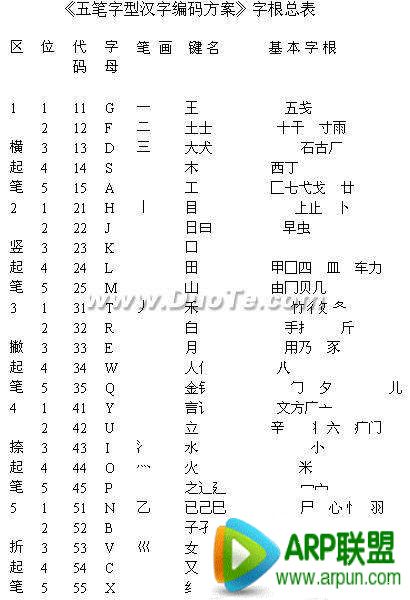 ��������������뷨��ȫ�̳���������������뷨��ȫ�̳�  arpun.com