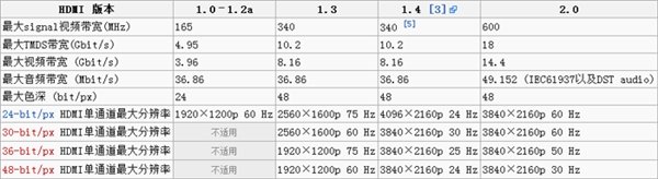 4K�ֱ��ʵ�����ʲô��