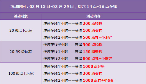 QQ飞车3月回馈活动 5980点券+斗牛女王套裙等你拿!