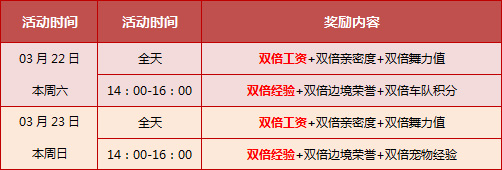 QQ飞车3月回馈活动 5980点券+斗牛女王套裙等你拿!