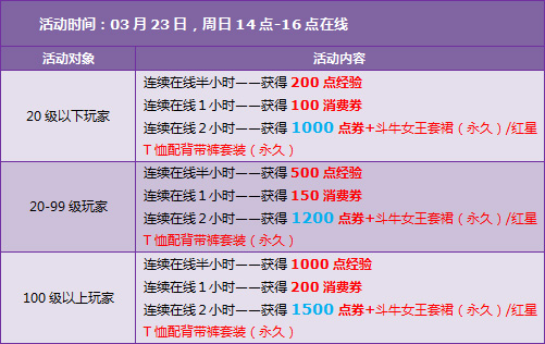 QQ飞车3月回馈活动 5980点券+斗牛女王套裙等你拿!