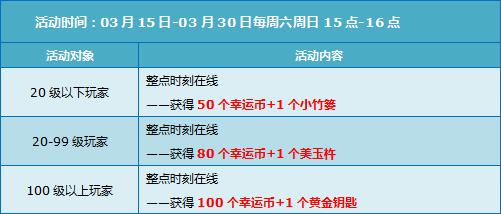 QQ飞车3月回馈活动 5980点券+斗牛女王套裙等你拿!