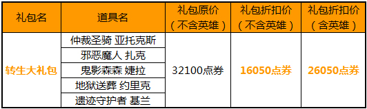 LOL���ִ����/��ɱ�����/ת�������/Ů����׷������۸����