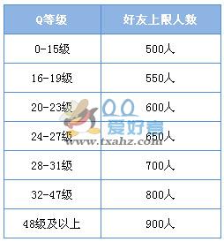 QQ��������ܼӶ����ˣ�QQ��������ܼӶ����ˣ�    arpun.com