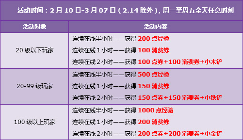 QQ飞车3.3-3.9回馈活动 5630点券+永久精美服饰等你拿