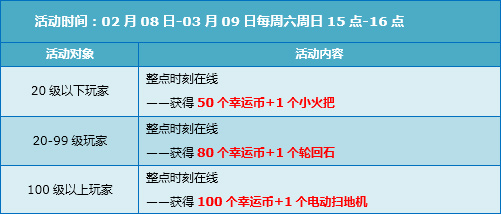 QQ飞车3.3-3.9回馈活动 5630点券+永久精美服饰等你拿