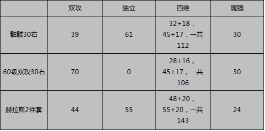 DNF赫拉斯研究所攻略 隐藏BOSS房间怎么进DNF赫拉斯研究所攻略 隐藏BOSS房间怎么进