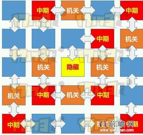 DNF����˹�о��������߷���dnf�о�����ô�ߵ�bossͼ�Ľ̳�