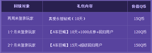 QQ飞车你是幸运玩家吗4月送QQ飞车紫钻幸运赛车宝箱等