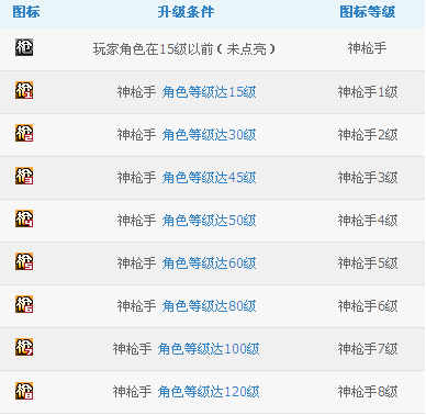 qq��ǹ��ͼ����ô����