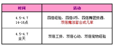 QQ����4�µ�1�ܻ���� 10981��ȯ+������޵����ã�