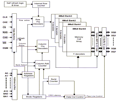 ���岻֧�ִ������ڴ��ԭ��