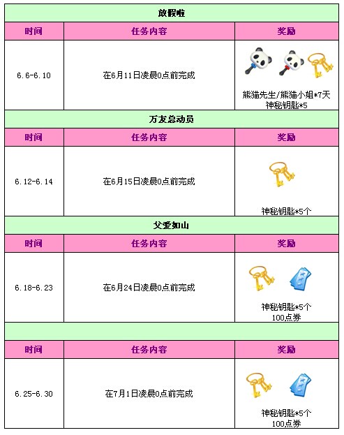 QQ炫舞6月任务大全 完成全民总动员任务送神秘钥匙等奖励