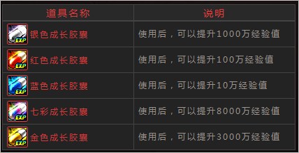 DNF�ж������1.6�ھ�������DNF�ع�ж���к�����