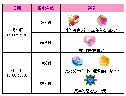 QQ炫舞5月第2周回馈活动 2500点券+6周年专属相框等你拿!