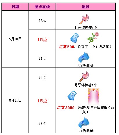 QQ炫舞5月第2周回馈活动 2500点券+6周年专属相框等你拿!