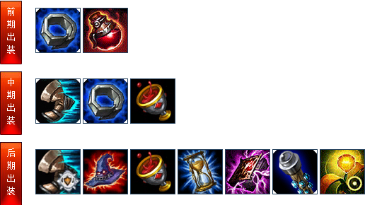 lol远古巫灵泽拉斯天赋、出装、符文加点最新全攻略