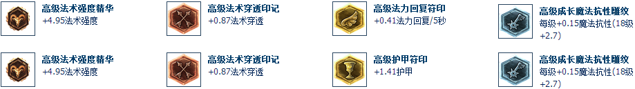 lol远古巫灵泽拉斯天赋、出装、符文加点最新全攻略