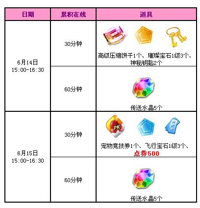 QQ炫舞6月回馈第2周 父亲节4666点券+不一而足/灰色牛仔裤子等你拿