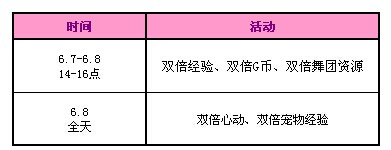 QQ����6�»������һ�� 2000�ㄻ+����ˮ��������