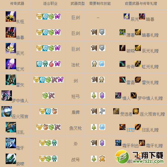 激战2传奇武器是什么 传奇武器属性图介绍