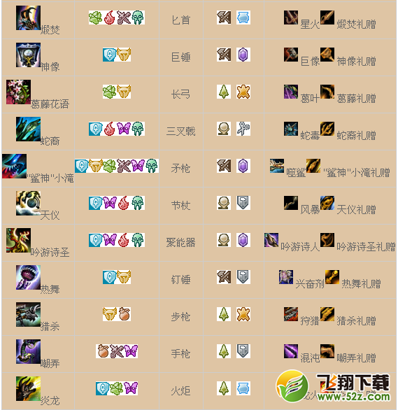 激战2传奇武器是什么 传奇武器属性图介绍