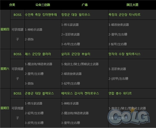 DNF新版怪物攻城介绍 韩服怪物攻城奖励