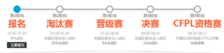 CF�ļ���ս��� QT����ս���Ͳ������ QB����ַ